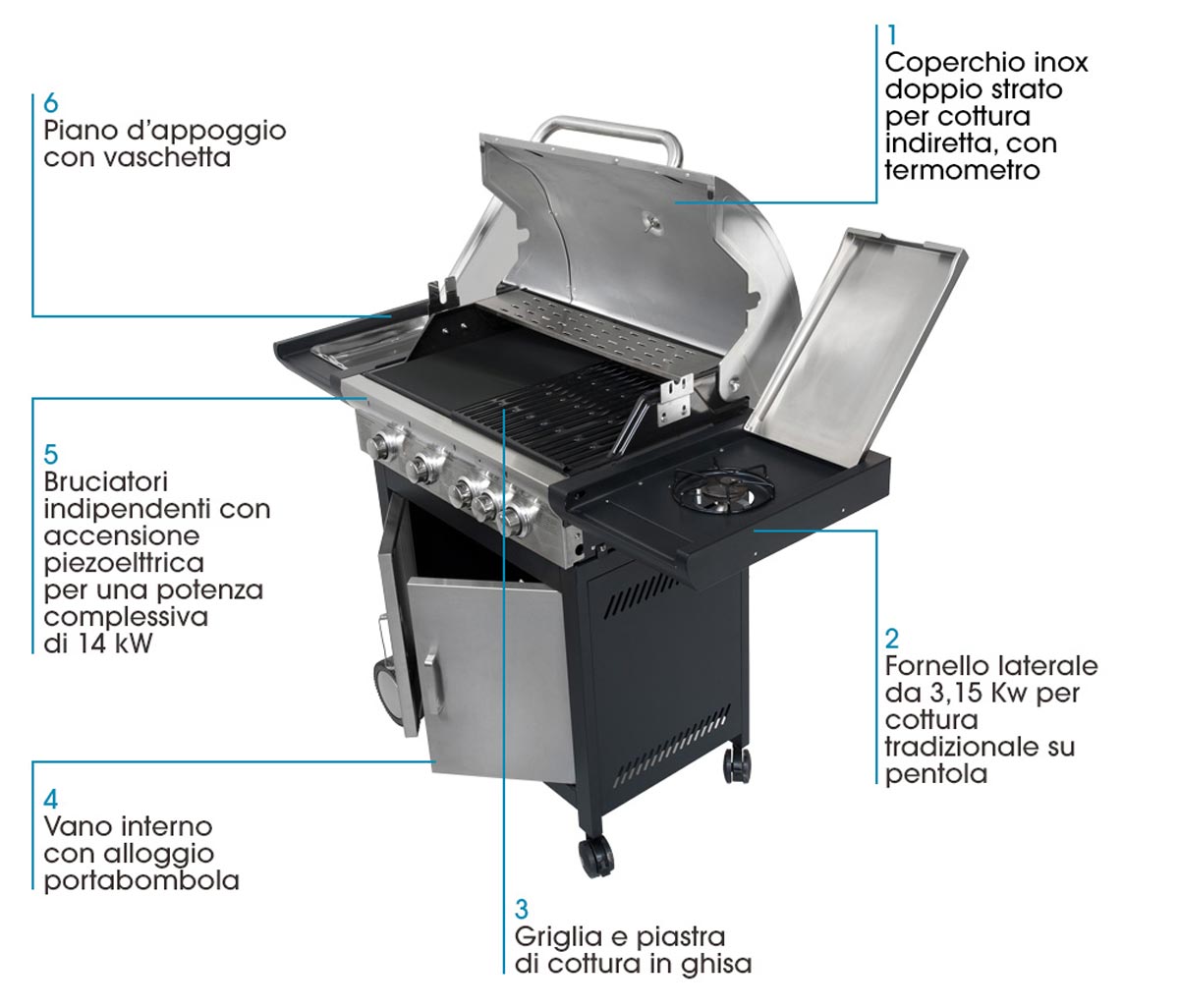 BBQ MONTANA 4