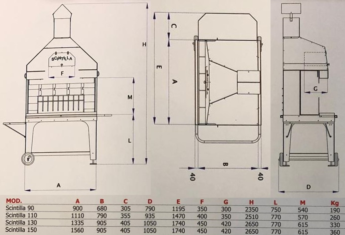 BARBECUE CAMINETTO SCINTILLA