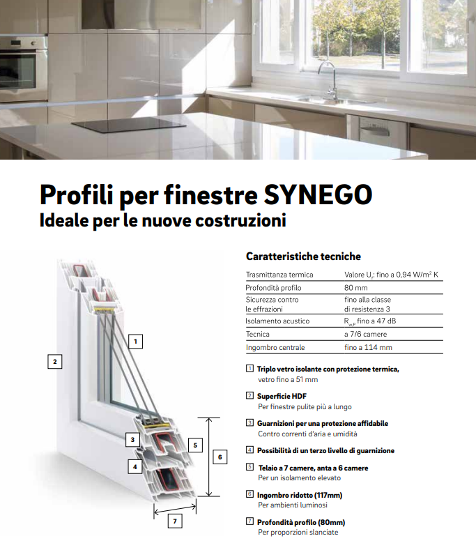 Portafinestra un'anta-ribalta in pvc L. 100 x H. 170 cm